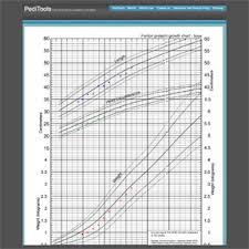 fenton 2013 electronic growth chart