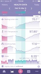 Rhr After O Fitbit Trying To Conceive Forums What To