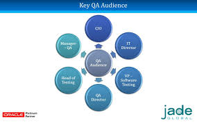 Provide background information and a status update on the governance 'key result. Qa And Testing Services Ppt Download