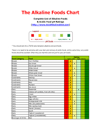 pdf the alkaline foods chart