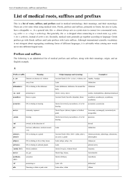 Medical Word Roots Prefixes And Suffixes Medical Words Prefixes And Suffixes Root Words