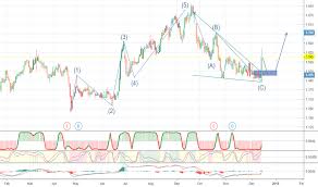 Api Stock Price And Chart Asx Api Tradingview