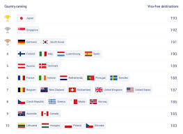 Maybe you would like to learn more about one of these? The World S Most Powerful Passports In 2021 Onlinevisa