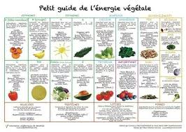 Une Approche Du Bien Etre Et De La Sante Par Des Techniques Et Therapies Naturelles Une Autre Facon D E Fruits Et Legumes De Saison Sante Nutrition Nutrition