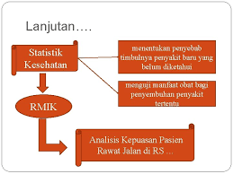 Oct 09, 2020 · pengertian pemasaran: Pengertian Ruang Lingkup Dan Kegiatan Statistik Bangkit Ary