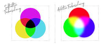 Und dann entsteht ein regenbogen. Die Farben Des Regenbogens Wissenswertes Uber Regenbogenfarben