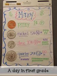 Pin By Helen Andrade On Kinder Math Kindergarten Anchor