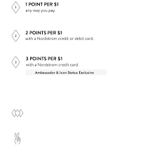 Thousands of items have sold out since public access to the nordstrom anniversary sale kicked off on july 28, but you can still shop some pretty great offers over the next 72. Nordy Club Rewards Program Nordstrom Rack