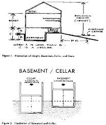 This slang page is designed to explain what the meaning of plumbing is. 1327 01 Rules Of Construction Intent And Usage