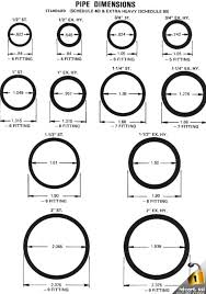 Tech help pvc pipe size & pressure chart. Pin On Help Charts