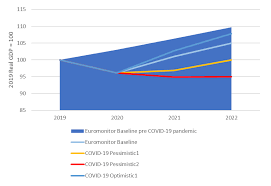Global Economic Outlook Q1 2021 Market Research Blog