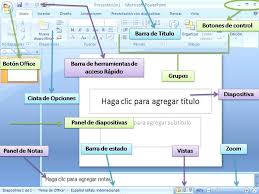 Resultado De Imagen Para Ventana De Powerpoint Y Sus Partes Senaladas Partes De La Misa San Martin De Porres Powerpoint