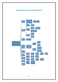 Roles And Responsibilities Of Hr In Creating A Healthy