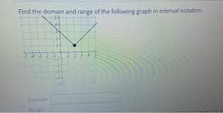 Solved Find The Domain And Range Of The Following Graph I Chegg Com
