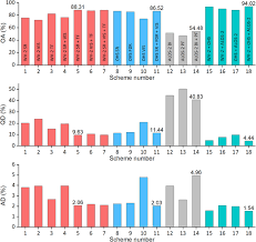 Performance of XGBoost Ensemble Learning Algorithm for Mangrove Species  Classification with Multisource Spaceborne Remote Sensing Data