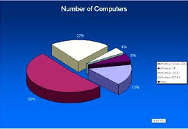 Qtp Tutorials Interview Questions Vbscript Creating Pie