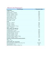 Potassium Rich Foods By Nuhman10 Potassium Rich Foods Potassium Foods High Potassium Foods