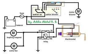 Dengan komponen utama terdiri dari flasher dan. Diagram Based Wiring Diagram Sistem Starter Mobil Cara Kerja Dinamo Starter Atau Motor Stater Pada Mobil