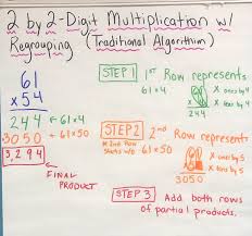 The colorful area model shown is an example of 3 digit by 2 digit multiplication. Classroom Anchor Charts Mrs Stevenson S Rising Academic Stars