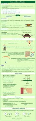 The third law of motion states, for every action, there is an equal and opposite reaction. Newton S Laws Of Motion Concepts On Second Third First Law Of Motion