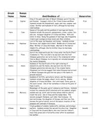 Olympian Gods Chart