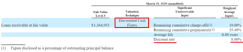 Oportun Financial Ipo A Buy At The Right Market Cap