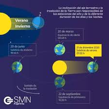 Dependiendo de la correspondencia con el calendario, el evento del solsticio de invierno tiene lugar entre el 20 de diciembre y el 23 de diciembre todos los años en el. 7 02h Solsticio De Verano En Doce Ocho Pilar Py Facebook