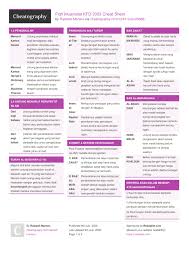 Doc perniagaan atas talian 2 docx muhammad ridzuan academia edu. Fiqh Muamalat Kfd 2303 Cheat Sheet By Rasidah Mansor Download Free From Cheatography Cheatography Com Cheat Sheets For Every Occasion