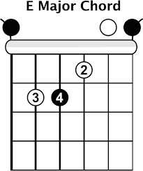 You'll want to refinger the bar chord and be ready in time for beat one. 3 Steps To Playing Better Bar Chords Beginner Guitar Lesson