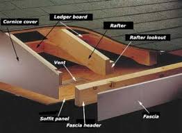 Forest trim exterior trim and fascia. Fascia Boards Home Tips For Women