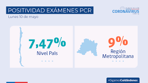 Publicada el mayo 14, 2021 por equipo de redacción. Reporte Covid Hoy En Vivo Minsal Anuncia Cambio De Comunas Plan Paso A Paso Comunas Que Salen De Cuarentena Redgol