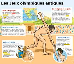 Le déroulement des jeux olympiques de la grèce antique. Une Flamme Annoncant Les Jeux Olympiques Va Voyager Le Petit Quotidien Le Seul Journal D Actualite Pour Les Enfants De 6 10 Ans
