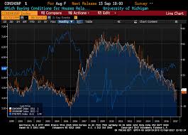 harvey wont help flagging housing market bloomberg