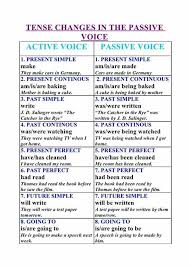 Active Passive Voice Rules Chart Pdf Www Bedowntowndaytona Com