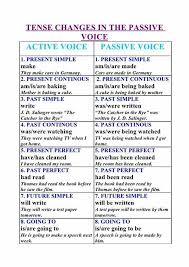 Active Passive Voice Rules Chart Pdf Www Bedowntowndaytona Com