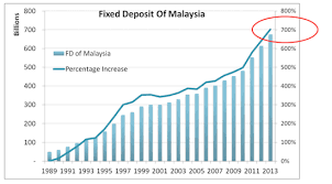 the truth behind exchange rate trap ringgit vs singapores