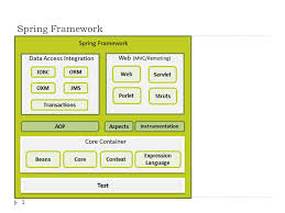 Spring Framework Benefits Ppt Video Online Download