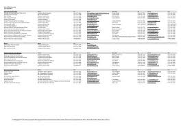 We did not find results for: Management Structures Heriot Watt University