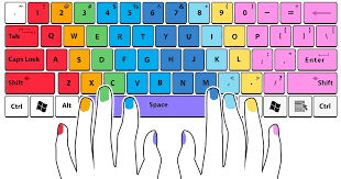 11 Keyboard Combinations That Can Make Your Life Way Easier Computer Keyboard Typing Skills