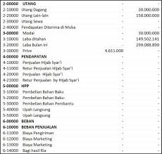 Neraca Lajur Adalah Pengertian Dan Cara Membuatnya Neraca Laporan Keuangan Keuangan