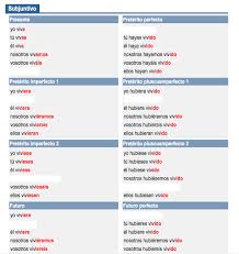 Pin En Learning Spanish