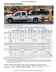 2015 ford towing guide bob smith ford by bob smith motors