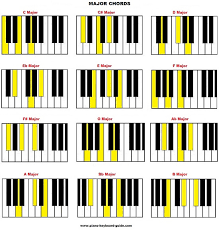 list of piano chords free chord charts