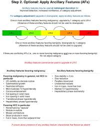 Images and algorithm sourced from: Hcc Li Rads And Optn Clinical Guide Wiki