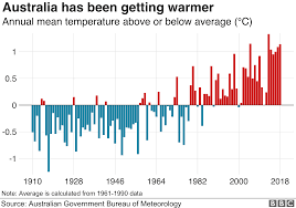 2019 australia election in 11 charts bbc news