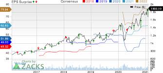 Googl | complete alphabet inc. Alphabet Googl Q4 Earnings And Revenues Beat Estimates