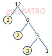 Tentukan faktor, faktor prima dan faktorisasi prima dari bilangan 18! Faktorisasi Prima Suatu Bilangan Gurukatro