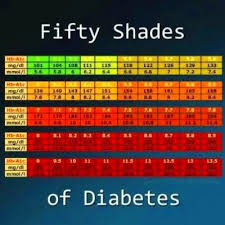 a1c levels chart sinquyo