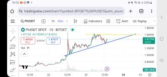 If cross $1.6 then 💥💥💥 #PiNetwork #pinetworknews