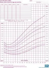 body mass index for age percentiles chart girls 2 to years